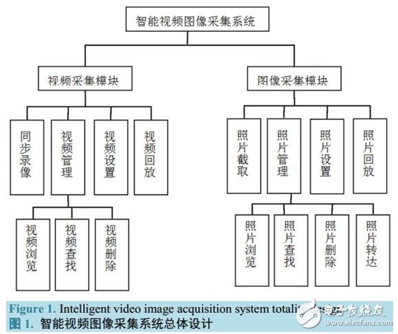 AI应用工程师证书国家认可吗?解析与未来趋势