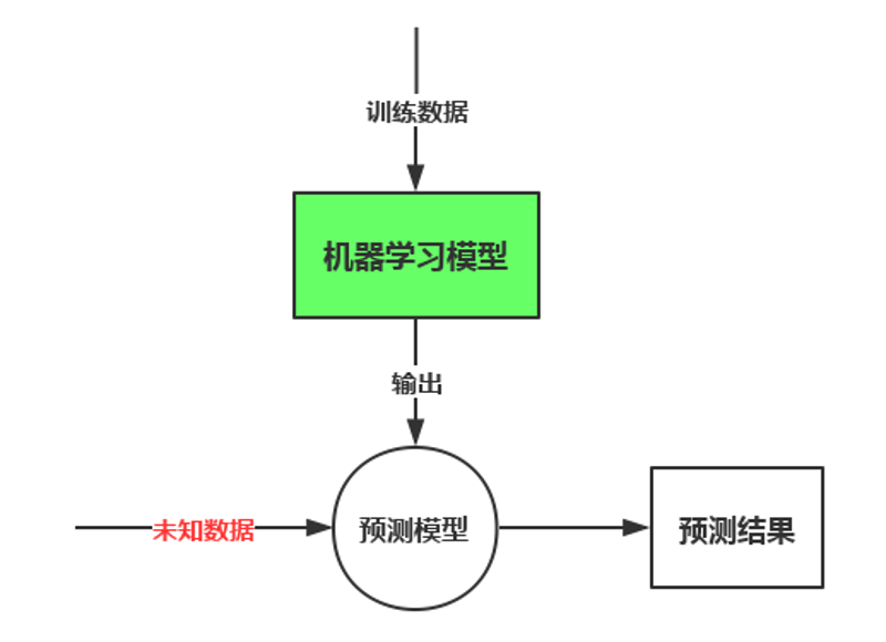 在当今数字化时代,获取专业技能认证成为职场发展的重要助力。对于想要进入或深耕AI领域的朋友们来说,“AI应用工程师证书”无疑是一块敲门砖。AI应用工程师证书国家认可吗?