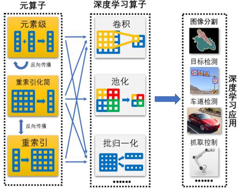 智能解决方案:实体店如何应对挑战